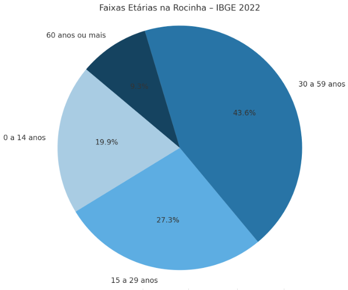 ETARIA 1